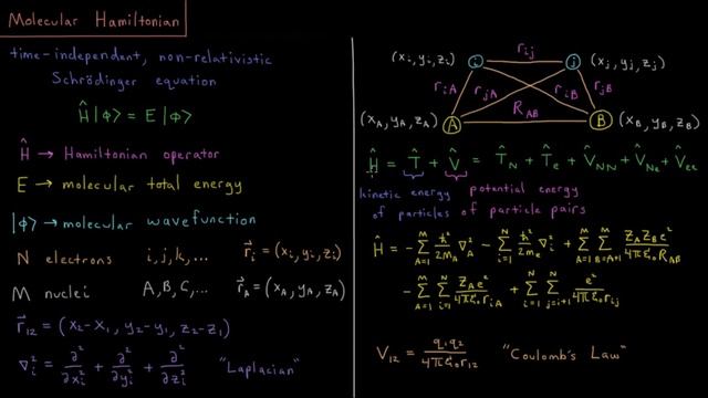 Computational Chemistry 4.1 - Molecular Hamiltonian