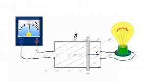 4.5 ЭДС индукции в движущихся проводниках