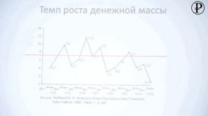 Лекция Павла Усанова «Почему случилась Великая депрессия?» 31.01.2024