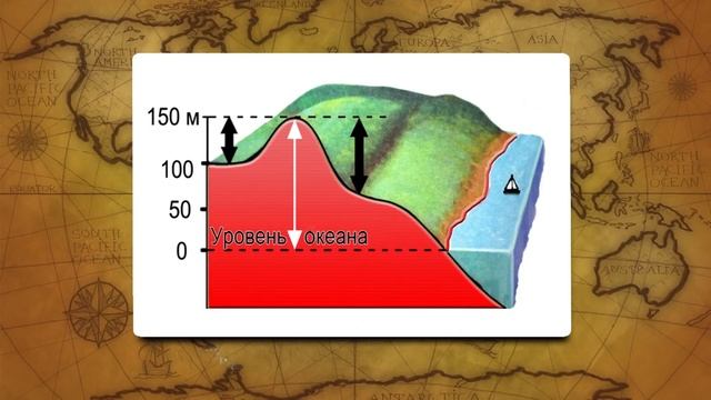Изображения на планах местности неровностей земной поверхности. Относительная высота это в географии 5 класс. География 6 неровности земной поверхности. Зача на высоту по географии. Абсолютная высота озера