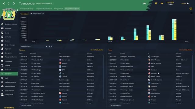 ЙОВИЛ. ПОДВОДИМ ИТОГИ КАРЬЕРЫ, СМОТРИМ ПОТЕНЦИАЛЫ ИГРОКОВ. 28 ЧАСТЬ. FOOTBALL MANAGER 2020 смотреть онлайн