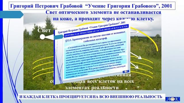 Технология 5 Авторского Учения Григория Грабового.  Здравоохранение
