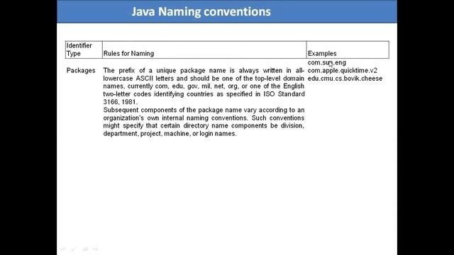 naming convention in java java training in jaipurjava trainingcore java trainingjava training compa смотреть онлайн