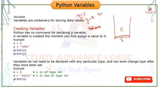#2.1 Introduction to Python M3R5 ! Programming and problem Solving through Python #studyadvancelogi