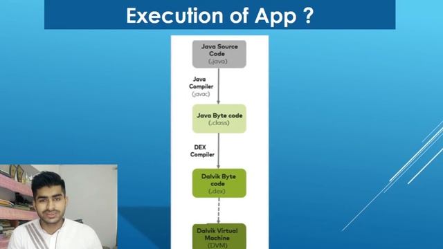 Tutorial to Start Android App Development