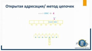 7. Структуры и типы данных в Python. Хэш-таблицы