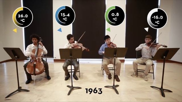 ENSIA - – The Sound of Climate Change from the Amazon to the Arctic (2016) смотреть онлайн