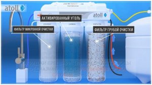 Обратный осмос | Чем отличается обратный осмос от других фильтров?