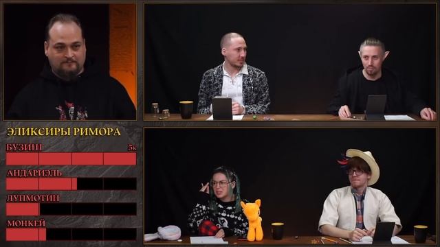 Возможно всё | Часть 1 | Володя DM | DnD | Настольная ролевая игра
