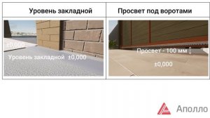 Как подготовить фундамент с продольными закладными для откатных ворот (откат вправо)