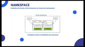 Kubernetes - Namespace explication