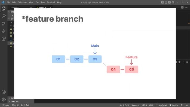 The Git series : Part 11 : Merge vs Rebase смотреть онлайн