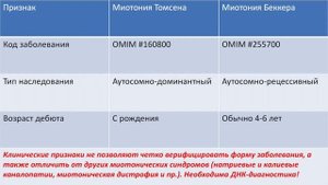 Врождённая миотония