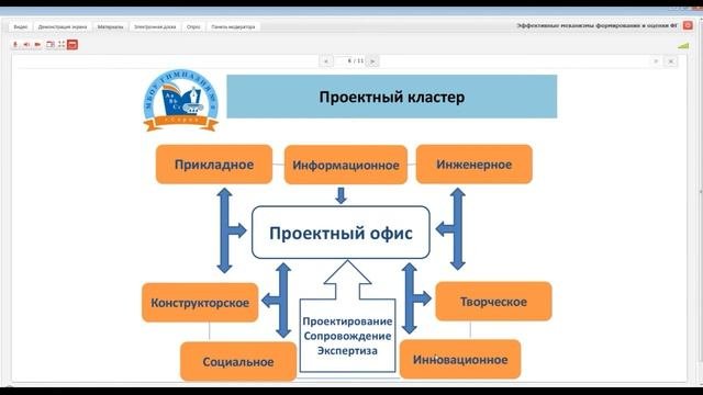 Эффективные механизмы формирования, развития и оценки функциональной грамотности