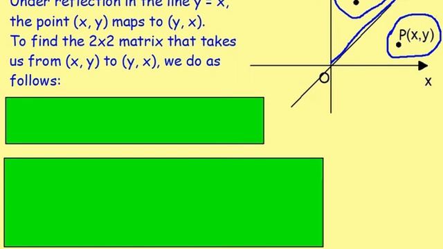 10.10 Matrices 10: Transformation Matrices - Advanced Higher Maths Lessons MrThomasMaths