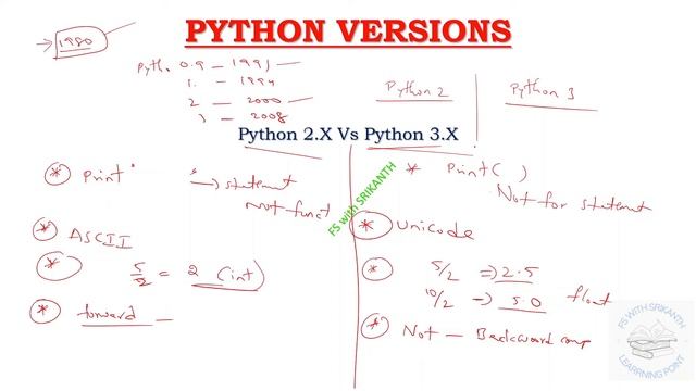 Python_04 | Python 2.X Vs Python 3.X | Python for beginners | FSwithSRIKANTH