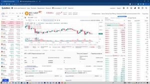 Фьючерсы Для Новичков На Бирже Gate.io