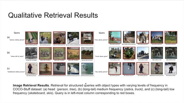 Structured Query-Based Image Retrieval Using Scene Graphs смотреть онлайн