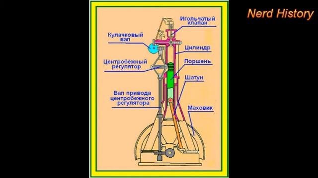 Рудольф Дизель, история создания дизельного двигателя