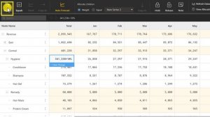 Intelligent & Editable Planning Table for Dynamic Spreading & Allocations