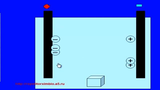 Теория электролитической диссоциации