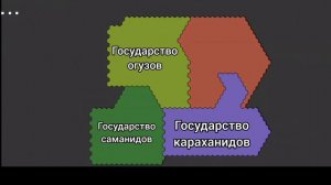 Кимакский каганат. История Казахстана...