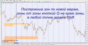 Построение зон по новой марже, зоны от зоны кнопкой Q на краю зоны, в любой точке экрана Shift