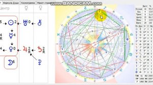 Юпитер ретро в женской Формуле Души (продолжаем разбор предыдущей карты)