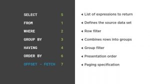 T-SQL Skills: Querying Data Using T-SQL Course Preview