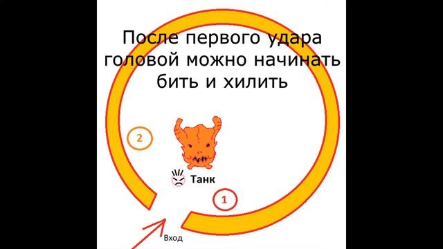 Омут Штурм. Гайд. 3 босс - Тараск. смотреть онлайн