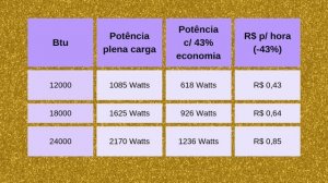 Ar condicionado Tcl inverter Elite Series A1 é econômico? Quanto gasta o ar condicionado da Tcl