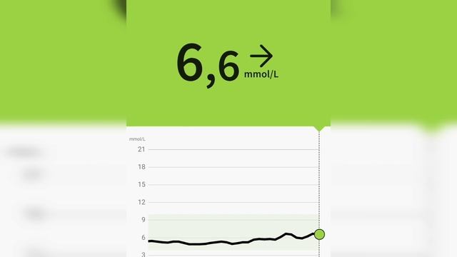 -58 кг! Вот, что я ем. ПОСТНЫЕ БЛЮДА для КЕТО-ЛАЙТ смотреть онлайн