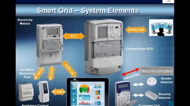 Powercom presentation part 1 смотреть онлайн