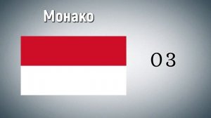 Угадай столицу. Страны ЕВРОПЫ!