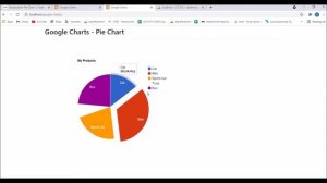 Change Configuration of Google Pie Chart | Part-2