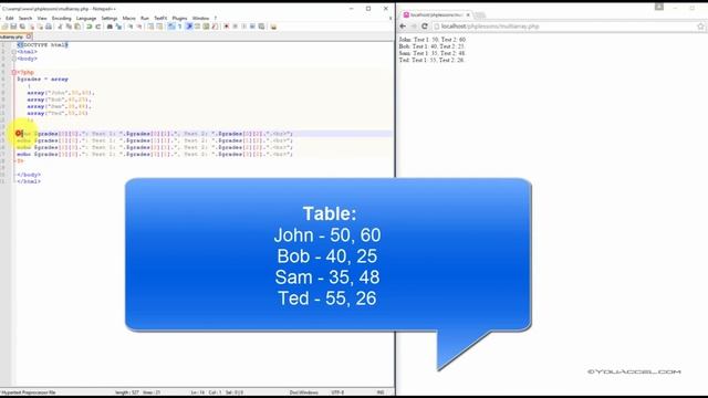 23. PHP Multidimensional Arrays