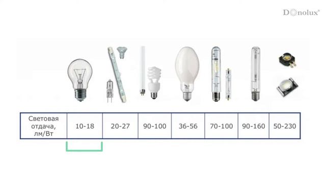 Что такое световая отдача? смотреть онлайн