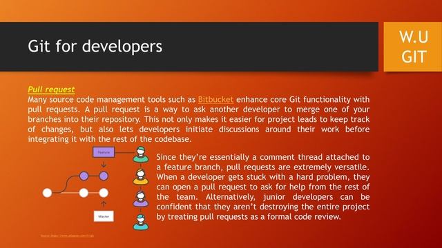 GIT - Pull request | Theoretical explanation