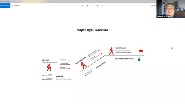 Маркетолог с нуля: большой вебинар про целевые аудитории от 18.02.2021 смотреть онлайн