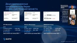 ZENIQ блокчейн минтинг экосистема токинизация заработок презентация SAFIR GLOBAL 18 08 21 360p