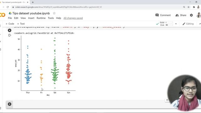 Data Analysis on tips dataset Part-04 | data set analysis | Catplot | Swarmplot | Violinplot