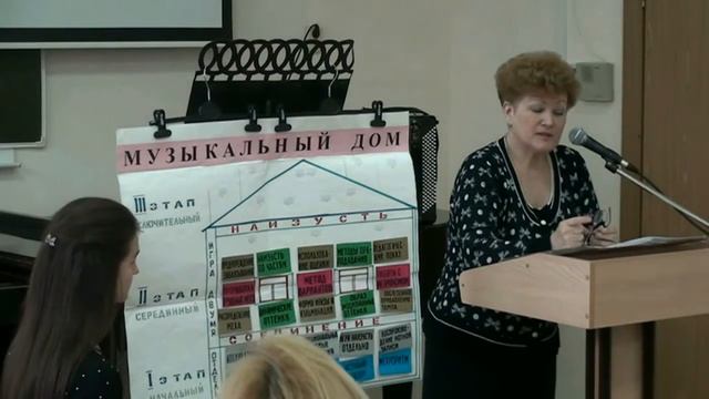 ЭТАПЫ РАБОТЫ НАД МУЗЫКАЛЬНЫМ ПРОИЗВЕДЕНИЕМ В ДМШ смотреть онлайн