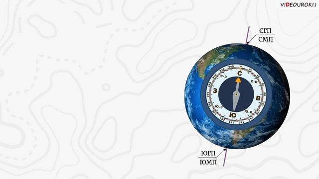 Видеоурок Ориентирование на местности. Компас