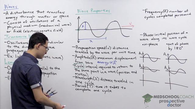 Types of Waves and Wave Properties | MCAT Physics Prep