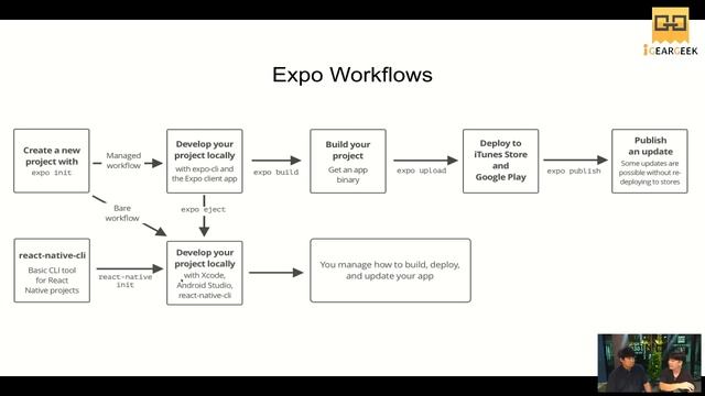 คุยกับกีค EP.3 - Expo เปลี่ยนชีวิต смотреть онлайн