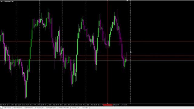 Анализ отчета СОТ 01.02.2021 смотреть онлайн