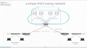 what is an overlay network?