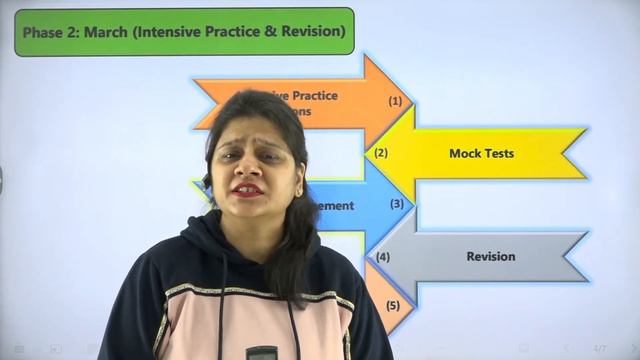 CUET 2024 Last 101 Days Preparation Strategy 🔥 | 101 Days Roadmap for CUET 2024