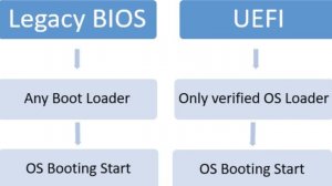 UEFi или legasy BIOS что выбрать РЕШЕНО!