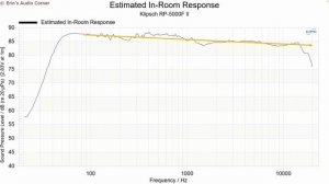 Klipsch Floorstanders Comparison. RP-5000F/6000F/8000F II.